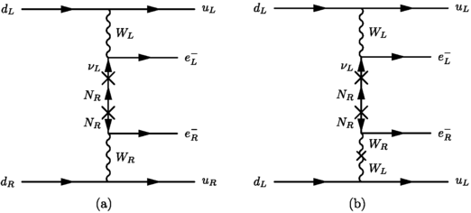 Figure 3 Linear Collider Test Of A Neutrinoless Double Beta Decay Mechanism In Left Right Symmetric Theories Springerlink