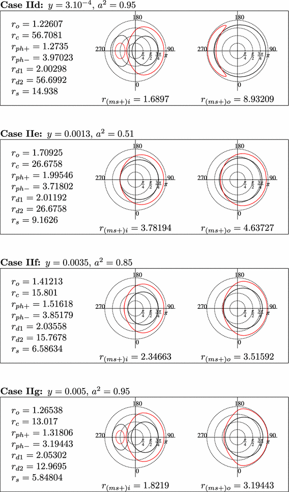 Light Escape Cones In Local Reference Frames Of Kerr De Sitter Black Hole Spacetimes And Shadows Springerlink - Black Cardboard Picture Frames 4×6 Light Escape Cones In Local Reference Frames Of Kerr De Sitter Black Hole Spacetimes And Shadows Springerlink - Black Cardboard Picture Frames 4×6