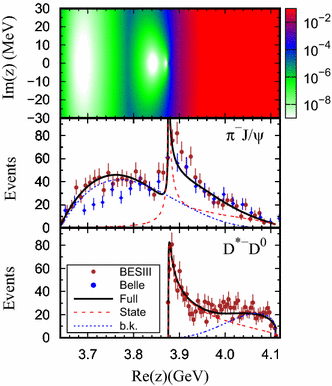 Figure 3 Z C 3900 Z C 35 Z C 3900 Z C 35 As A Virtual State From Pi J Psi Bar D D P J Ps D D Interaction Springerlink