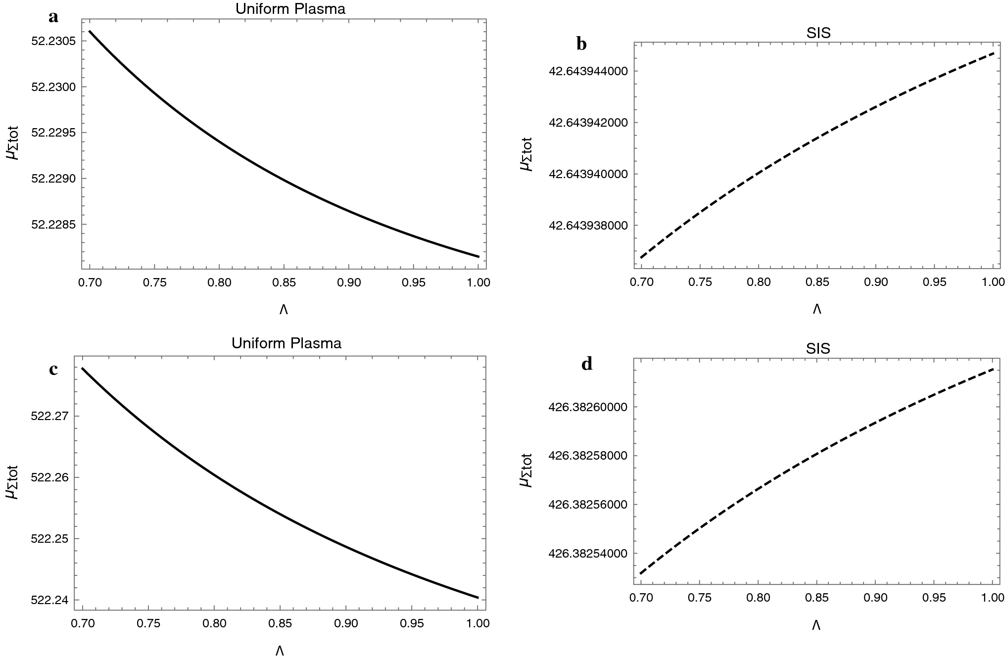 Figure 16 Gravitational Lensing For A Boosted Kerr Black Hole In The Presence Of Plasma Springerlink