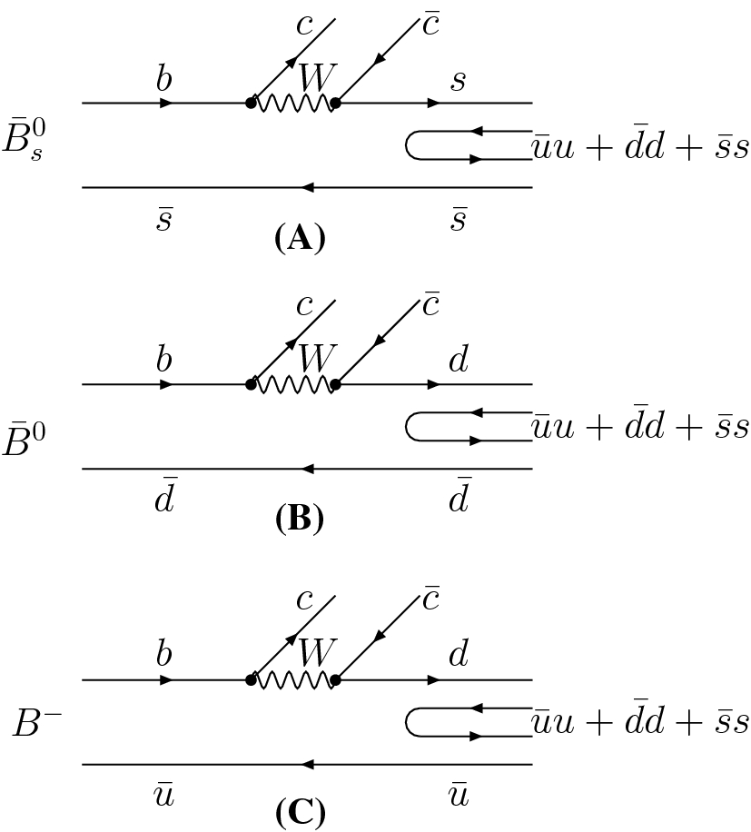 Figure 1 The Decays Of Bar B 0 B 0 Bar B 0 S B S 0 And B B Into Eta C H C Plus A Scalar Or Vector Meson Springerlink