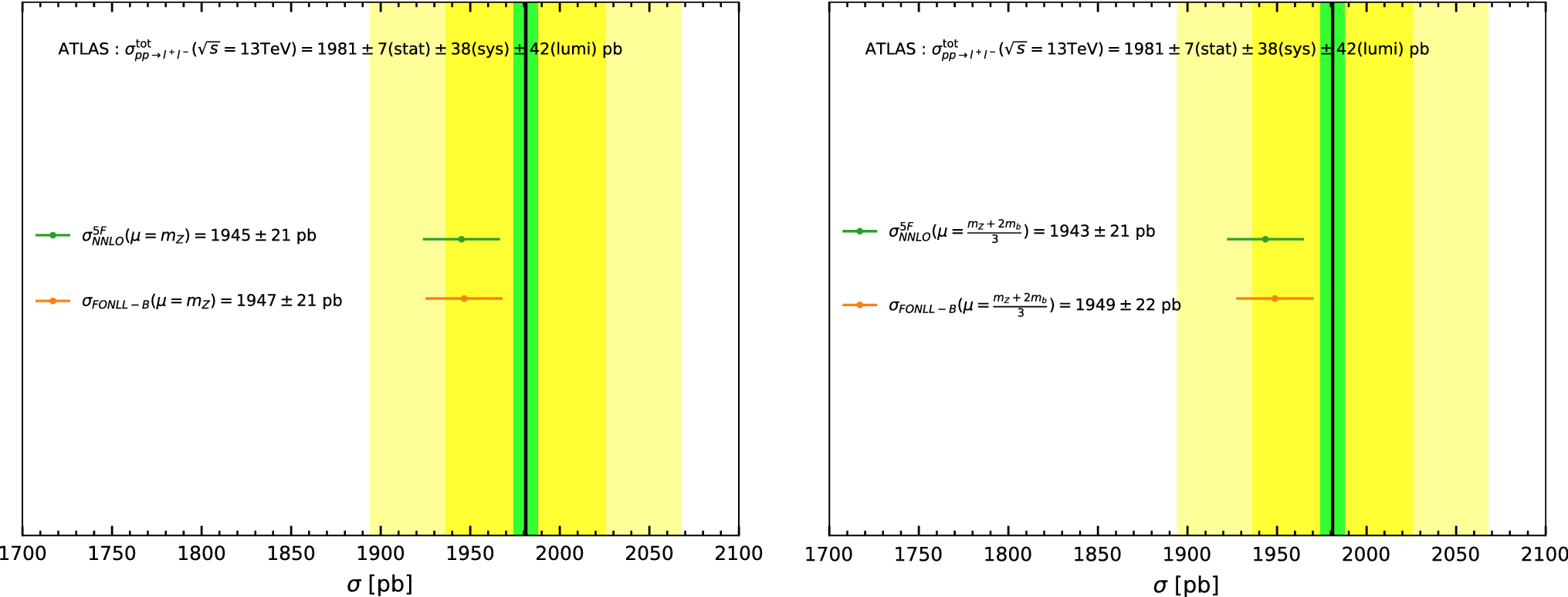 Figure 5 Z Boson Production In Bottom Quark Fusion A Study Of B Mass Effects Beyond Leading Order Springerlink