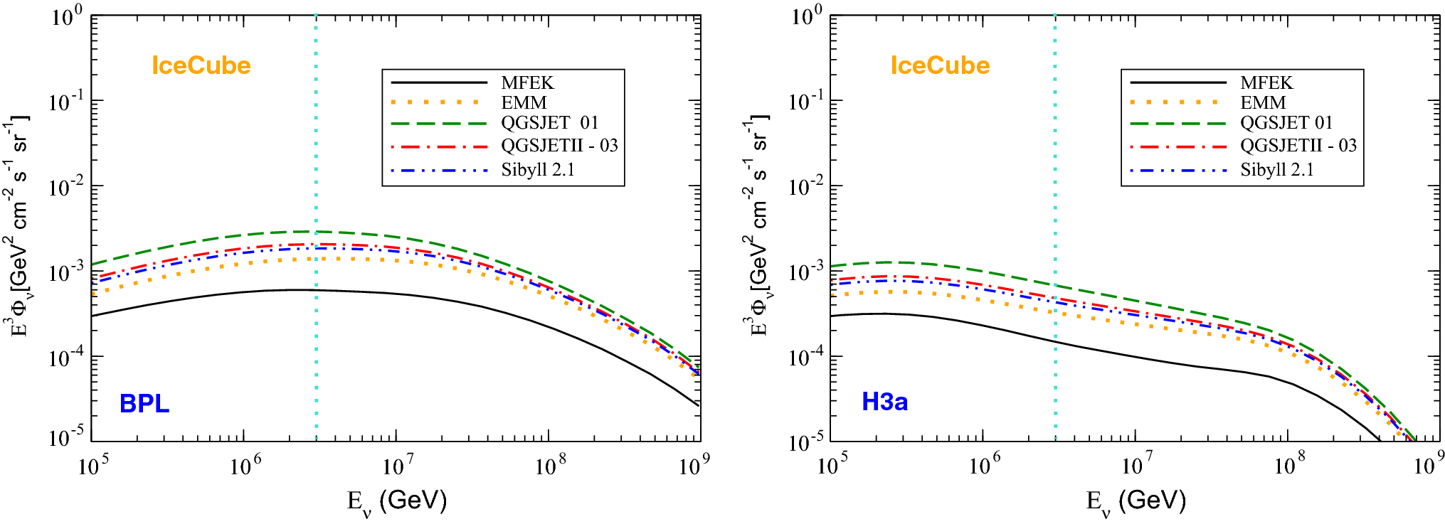 Figure 2 Impact Of The Inelastic Proton Nucleus Cross Section On The Prompt Neutrino Flux Springerlink
