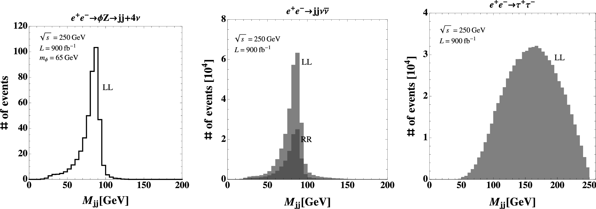 Figure 8 Searching For Scalar Boson Decaying Into Light Z Z Boson At Collider Experiments In U 1 L Mu L Tau U 1 L M L T Model Springerlink