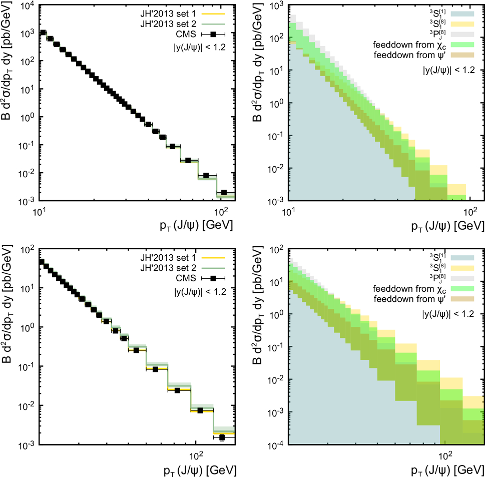 Figure 1 Prompt Eta C H C Meson Production At The Lhc In The Nrqcd With K T K T Factorization Springerlink