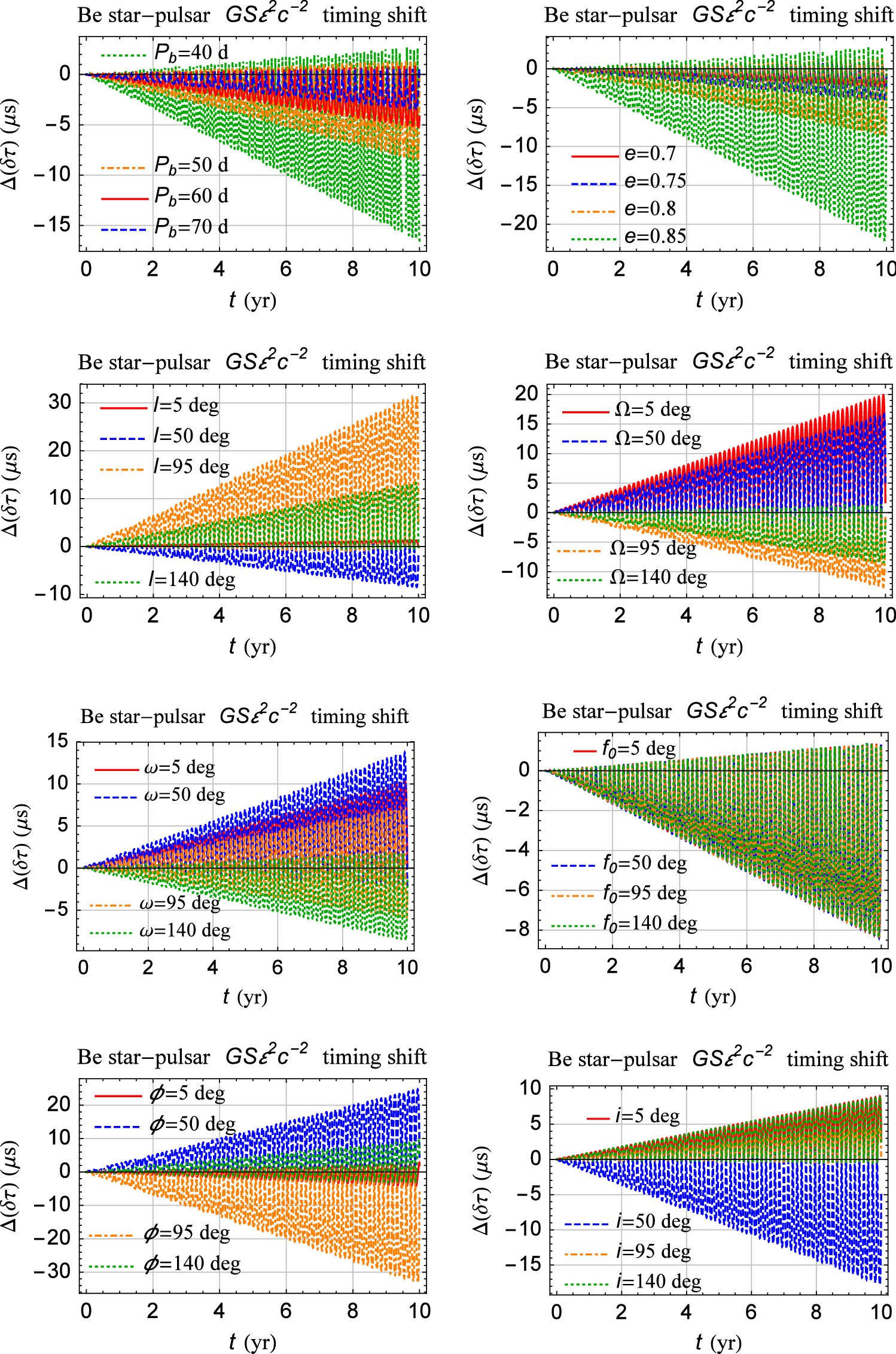 Figure 5 Classical And General Relativistic Post Keplerian Effects In Binary Pulsars Hosting Fast Rotating Main Sequence Stars Springerlink