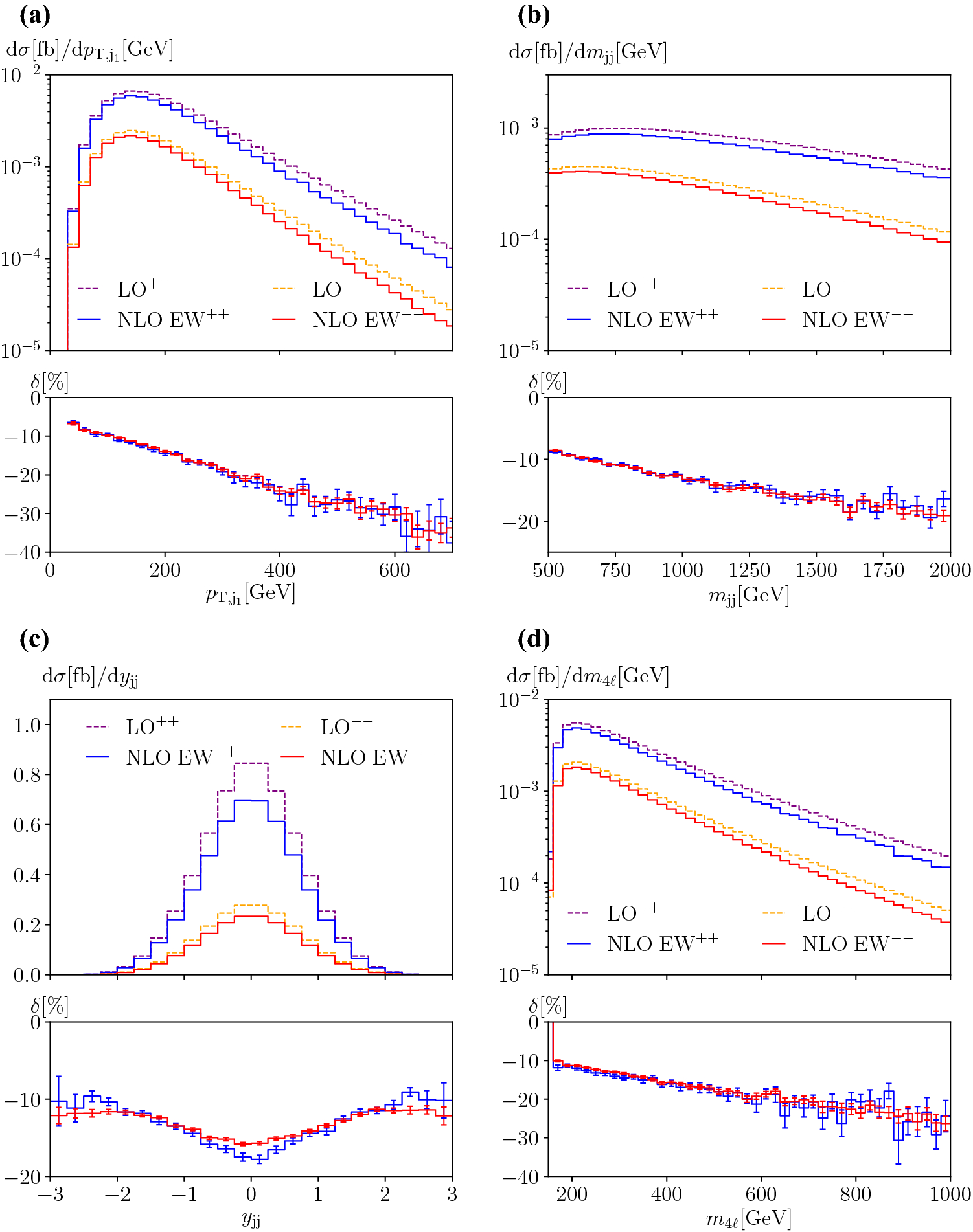 Figure 2 An Event Generator For Same Sign W Boson Scattering At The Lhc Including Electroweak Corrections Springerlink