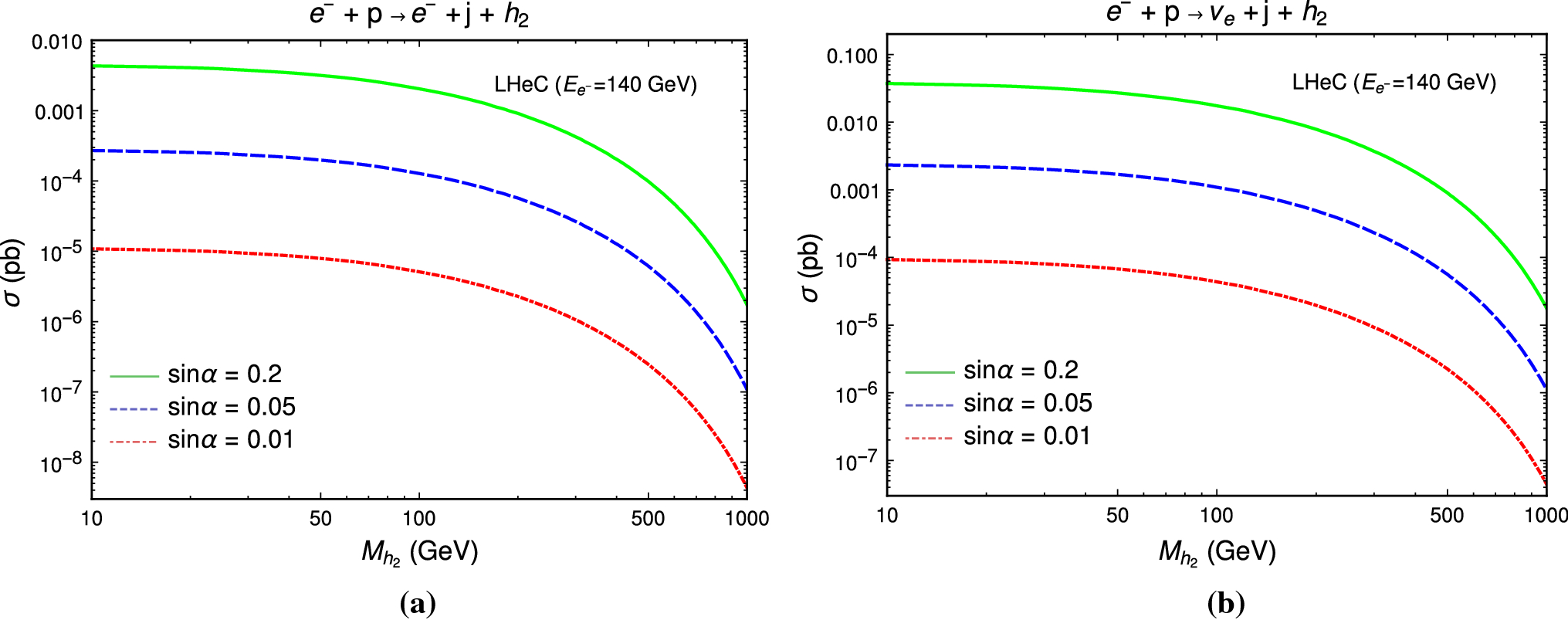 Figure 3 The Signatures Of The New Particles H 2 H2 And Z Mu Tau Zmt At E P Colliders In The U 1 L Mu L Tau U 1 Lm Lt Model Springerlink