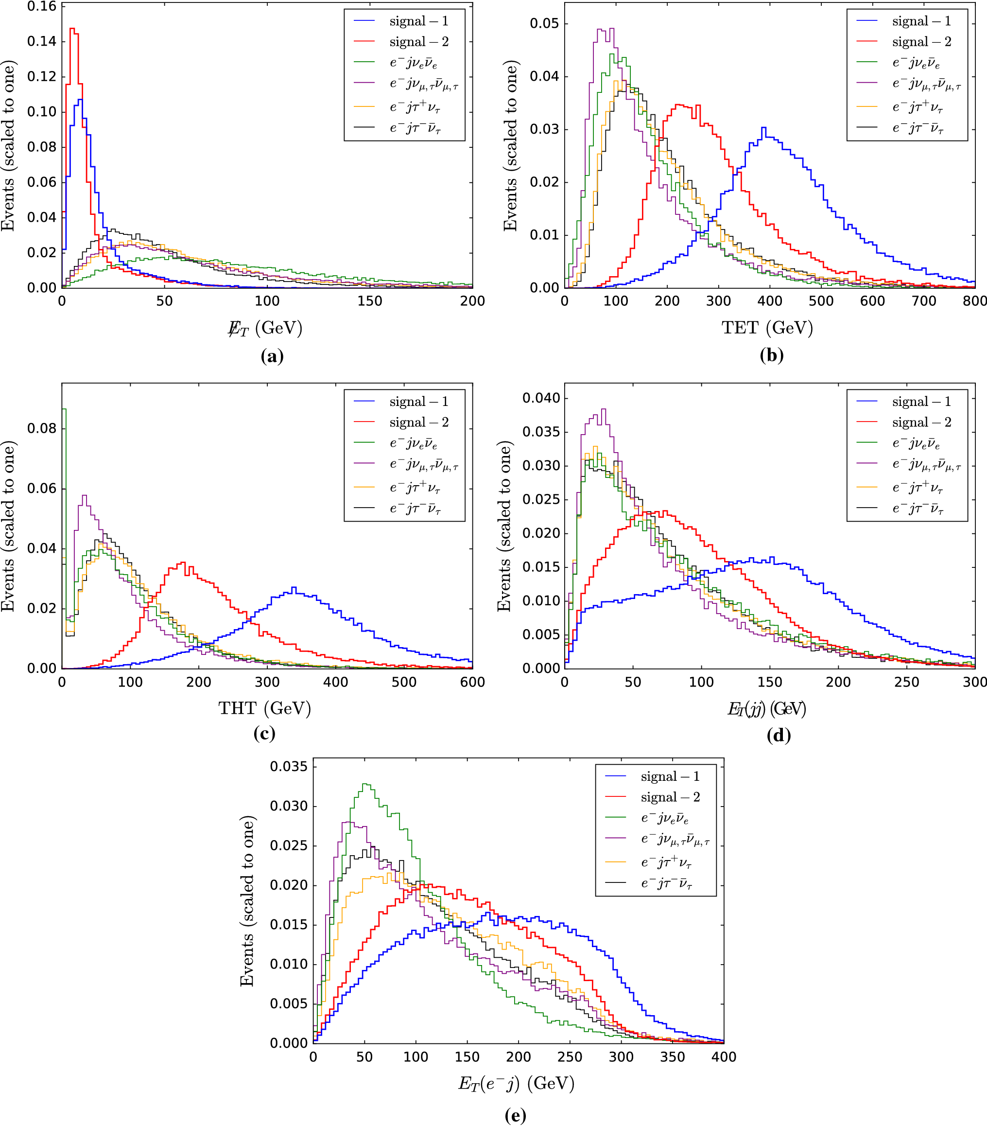 Figure 6 The Signatures Of The New Particles H 2 H2 And Z Mu Tau Zmt At E P Colliders In The U 1 L Mu L Tau U 1 Lm Lt Model Springerlink