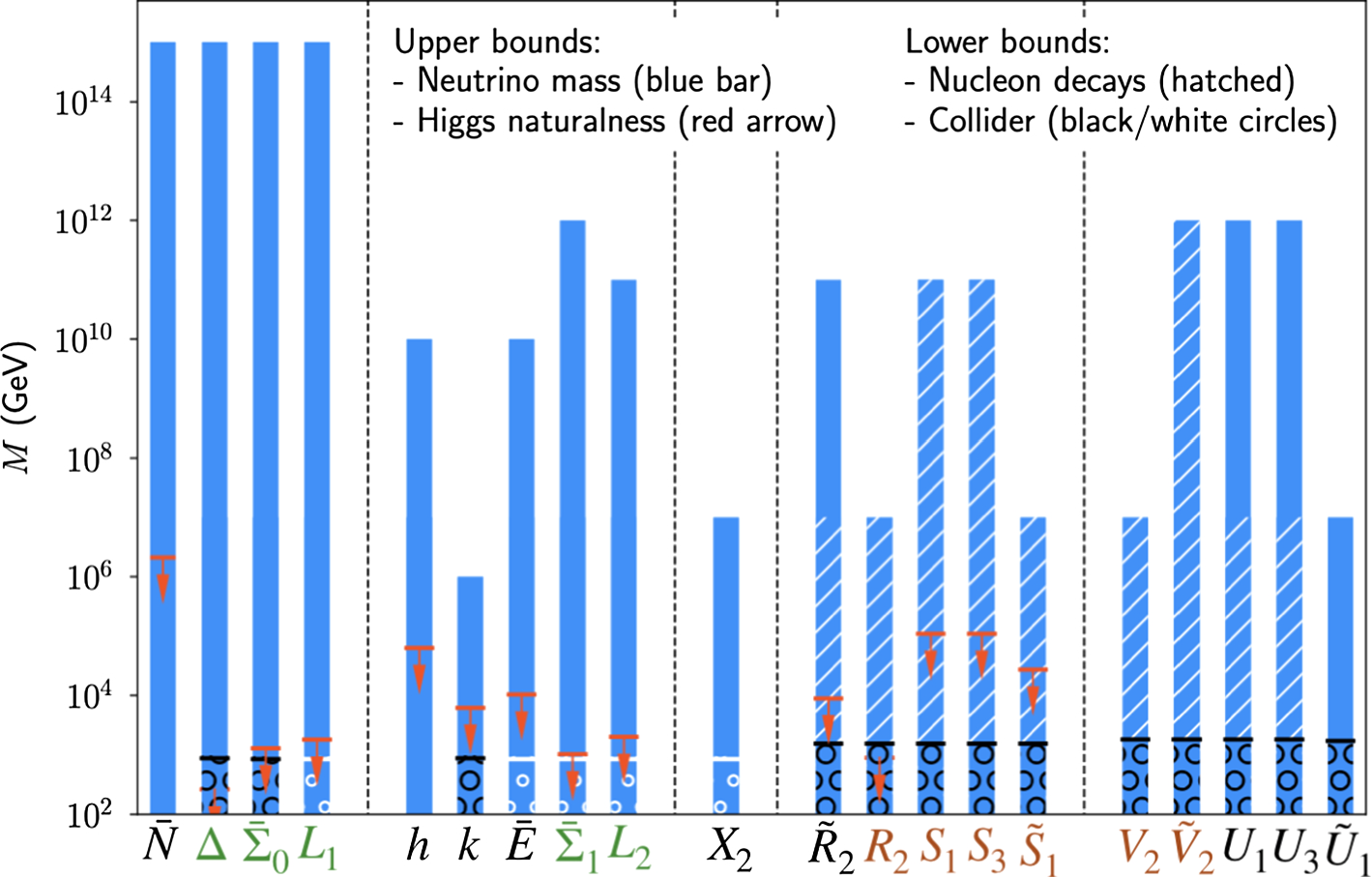 Figure 1 Neutrino Mass Models New Classification And Model Independent Upper Limits On Their Scale Springerlink