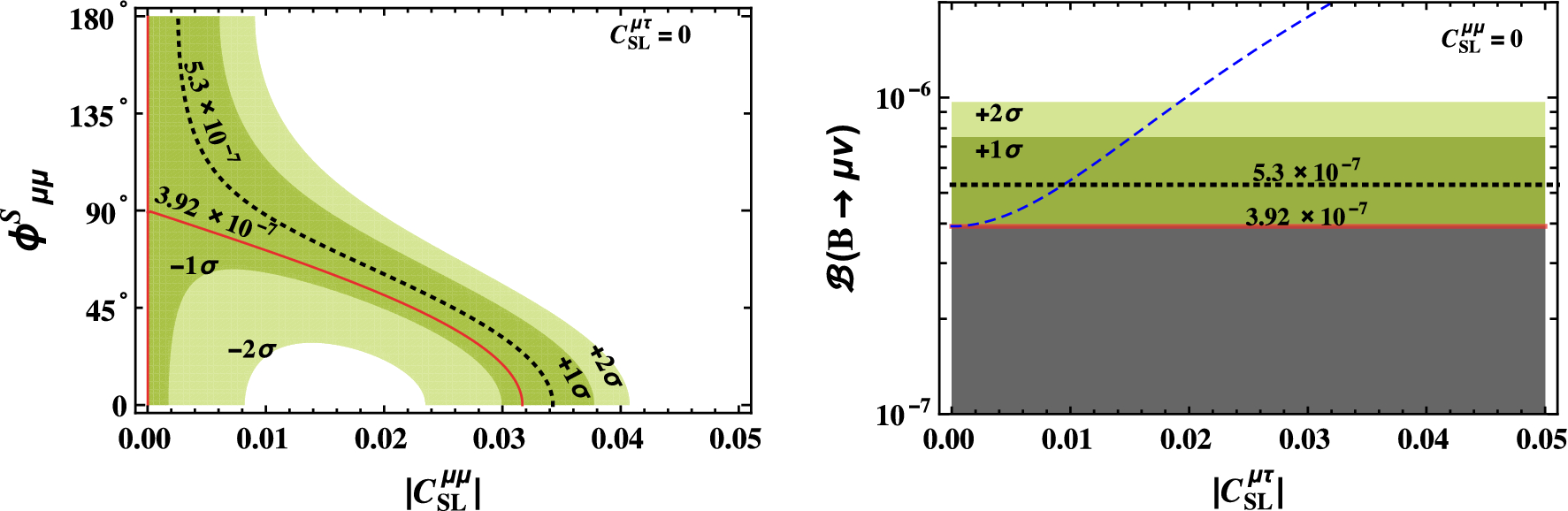 Figure 1 Scalar Leptoquark Effects On B Rightarrow Mu Bar Nu B Mn Decay Springerlink