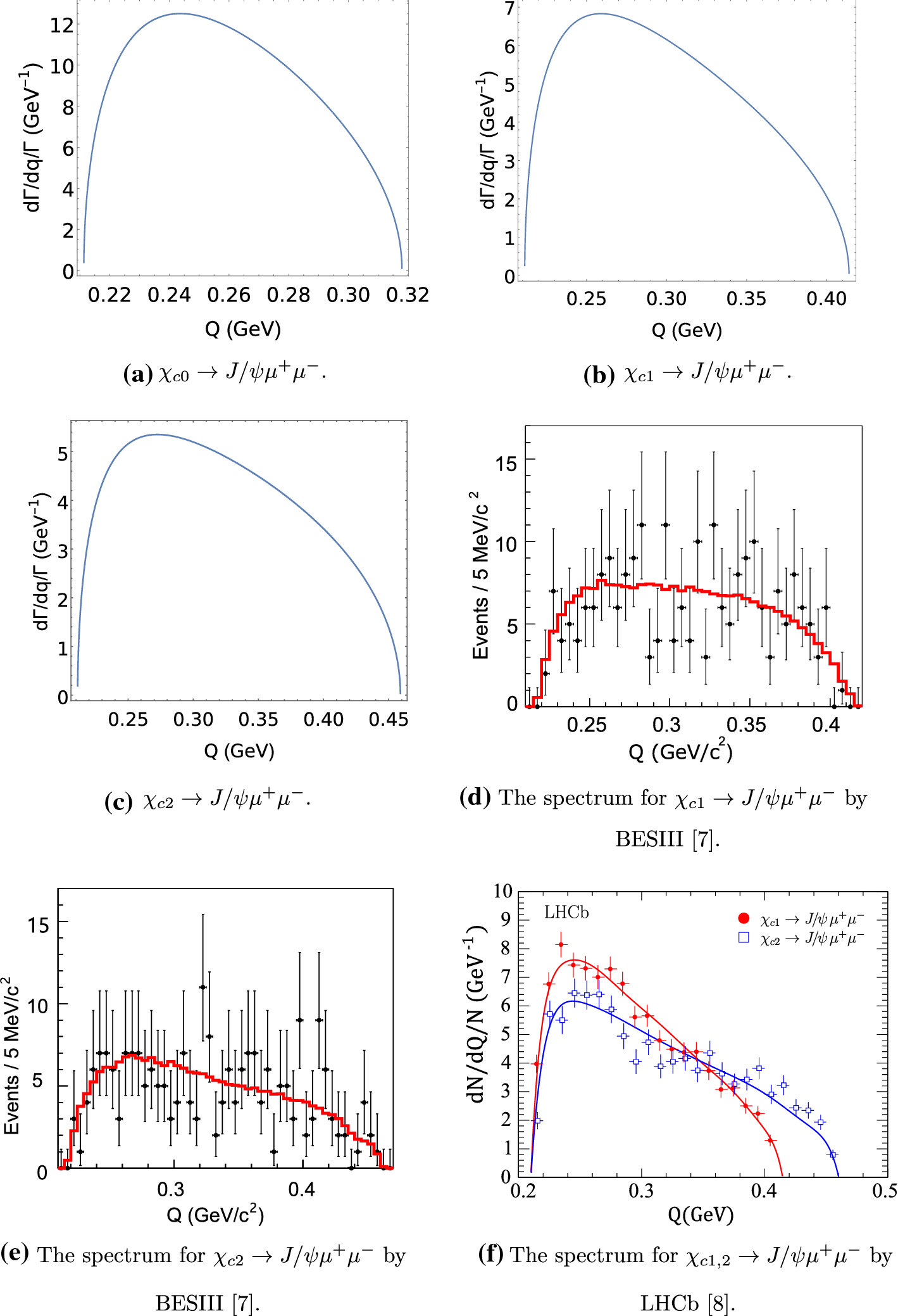 Figure 3 Study Of The Dilepton Electromagnetic Decays Of Chi Cj 1p Xcj 1p Springerlink