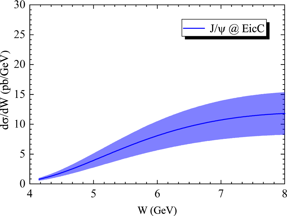 Figure 7 Near Threshold Photoproduction Of J Psi J Ps In Two Gluon Exchange Model Springerlink