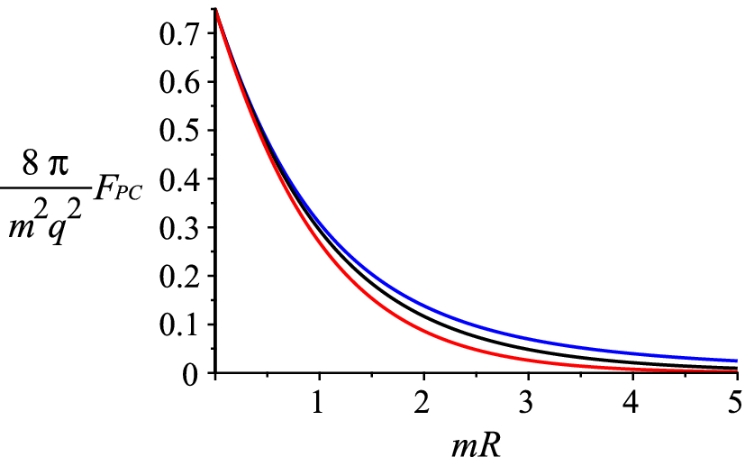 Figure 2 Dirichlet Boundary Condition For The Lee Wick Like Scalar Model Springerlink Figure 2 Dirichlet Boundary Condition For The Lee Wick Like Scalar Model Springerlink
