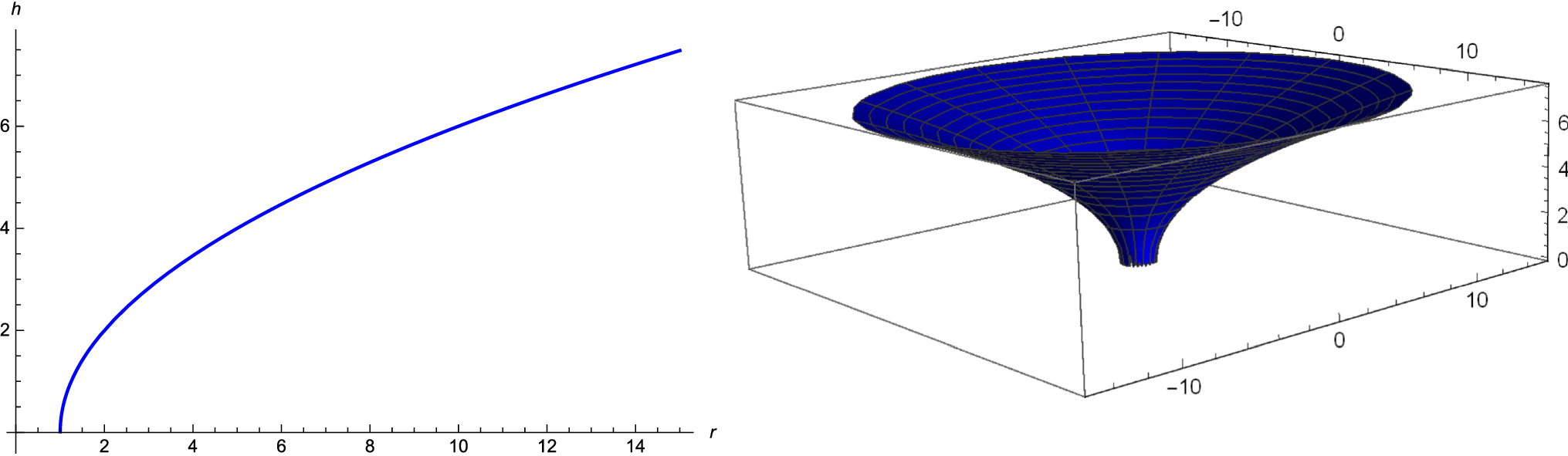 Figure 3 Traversable Wormhole Solutions In F R Gravity Via Karmarkar Condition Springerlink Figure 3 Traversable Wormhole Solutions In F R Gravity Via Karmarkar Condition Springerlink