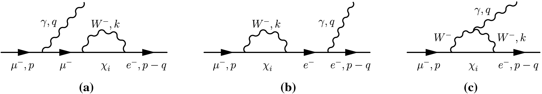 Figure 2 Radiative Decays Of Charged Leptons As Constraints Of Unitarity Polygons For Active Sterile Neutrino Mixing And Cp Violation Springerlink