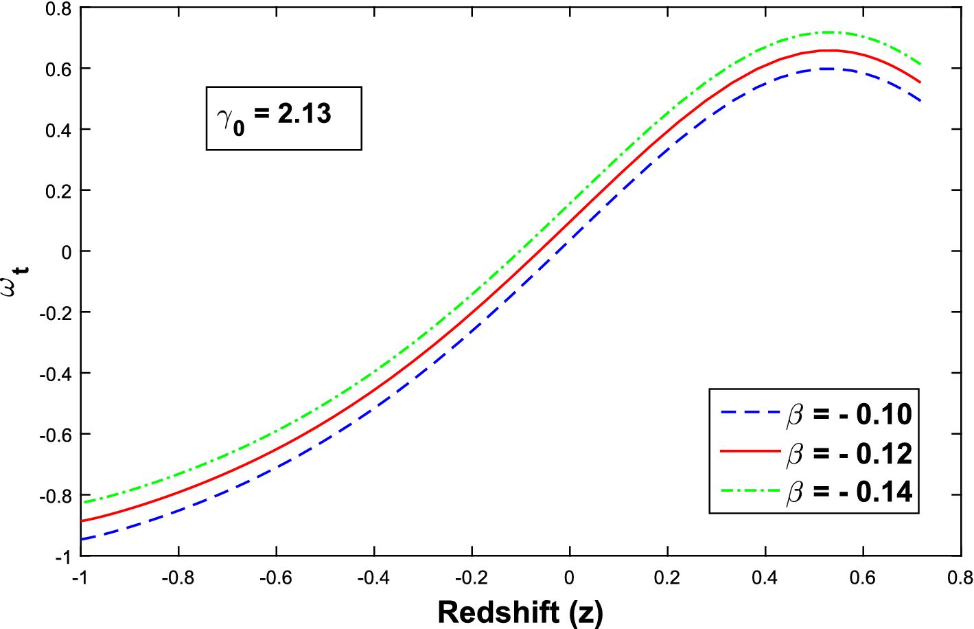 Figure 7 Bianchi Type Iii Tsallis Holographic Dark Energy Model In Saez Ballester Theory Of Gravitation Springerlink