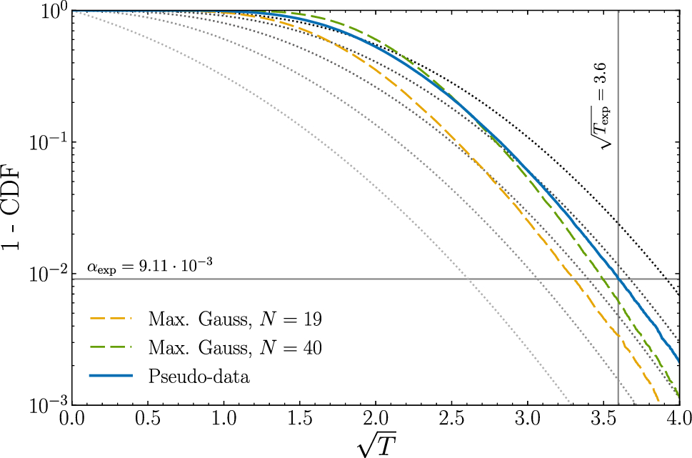 Figure 5 Statistical Interpretation Of Sterile Neutrino Oscillation Searches At Reactors Springerlink