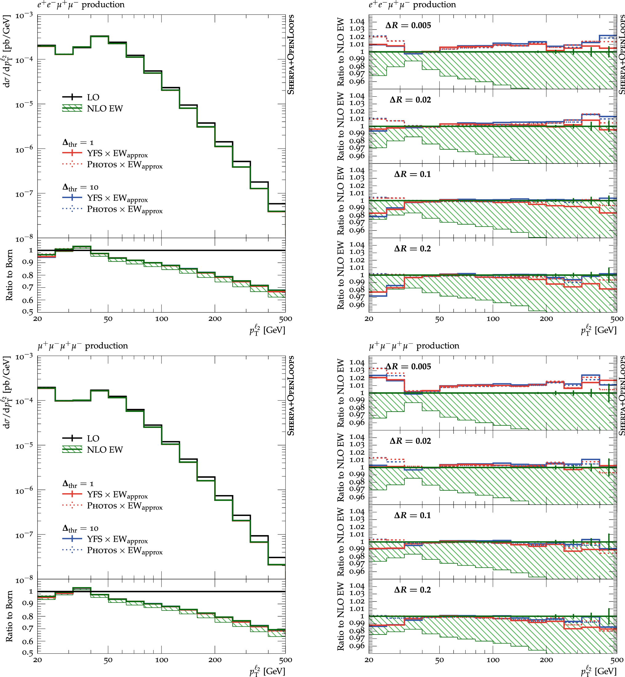 Figure 3 Four Lepton Production And The Accuracy Of Qed Fsr Springerlink Figure 3 Four Lepton Production And The Accuracy Of Qed Fsr Springerlink