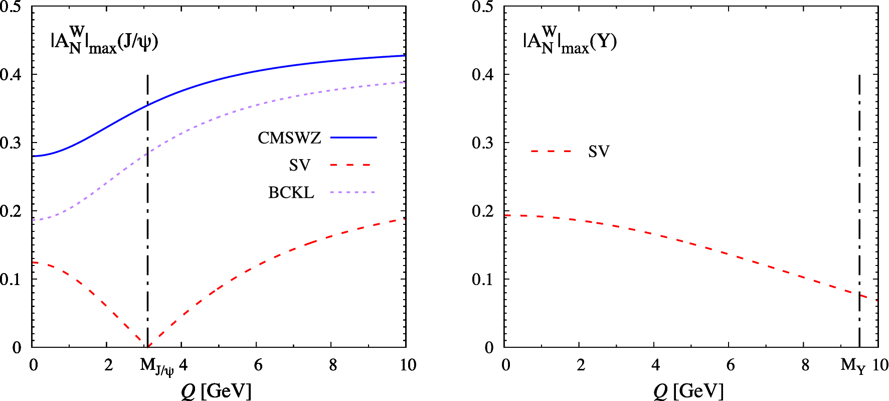 Figure 6 Gluon Tmds And Nrqcd Matrix Elements In J Psi J Ps Production At An Eic Springerlink