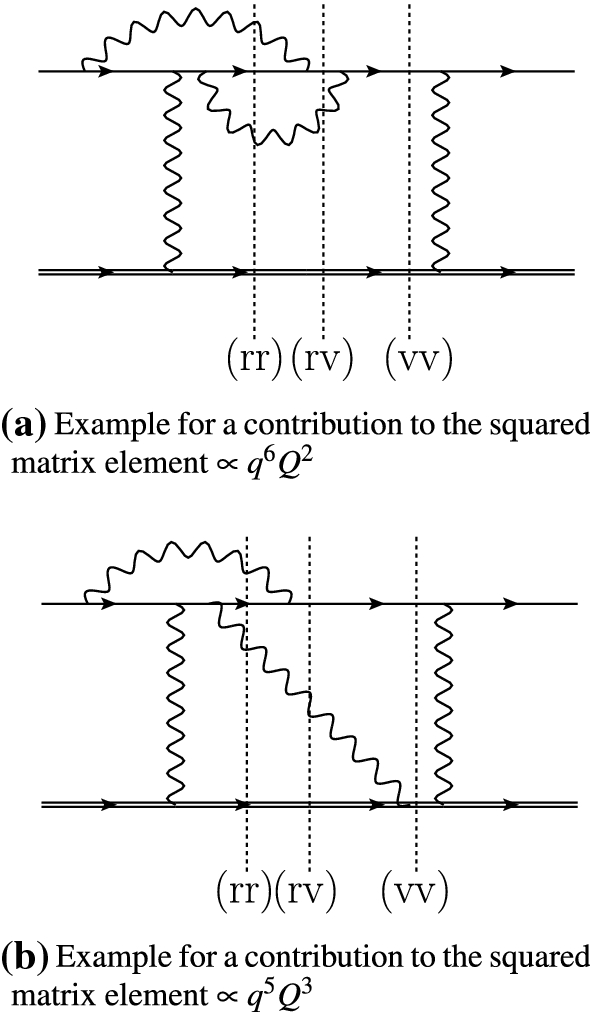 Figure 5 Theory For Muon Electron Scattering 10 Ppm Springerlink