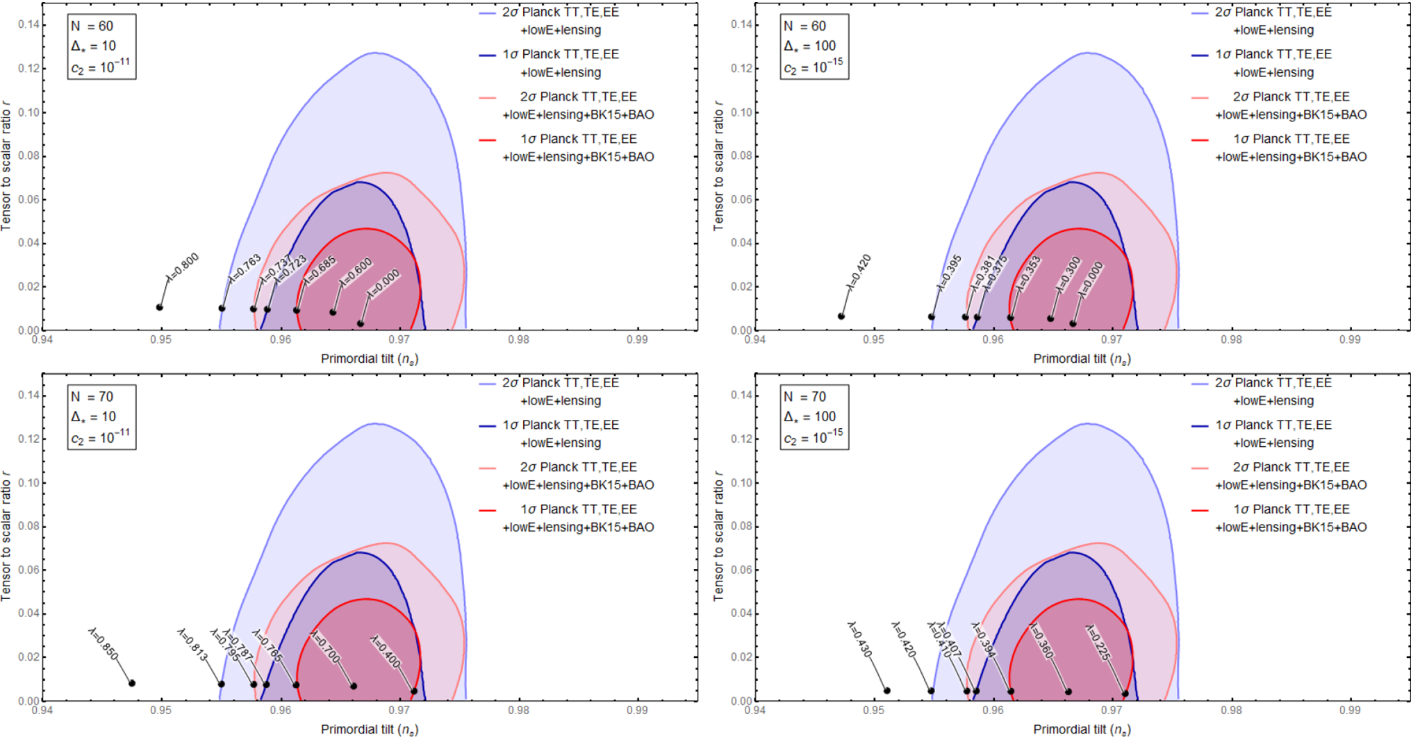 Figure 7 Inflation From F R Theories In Gravity S Rainbow Springerlink