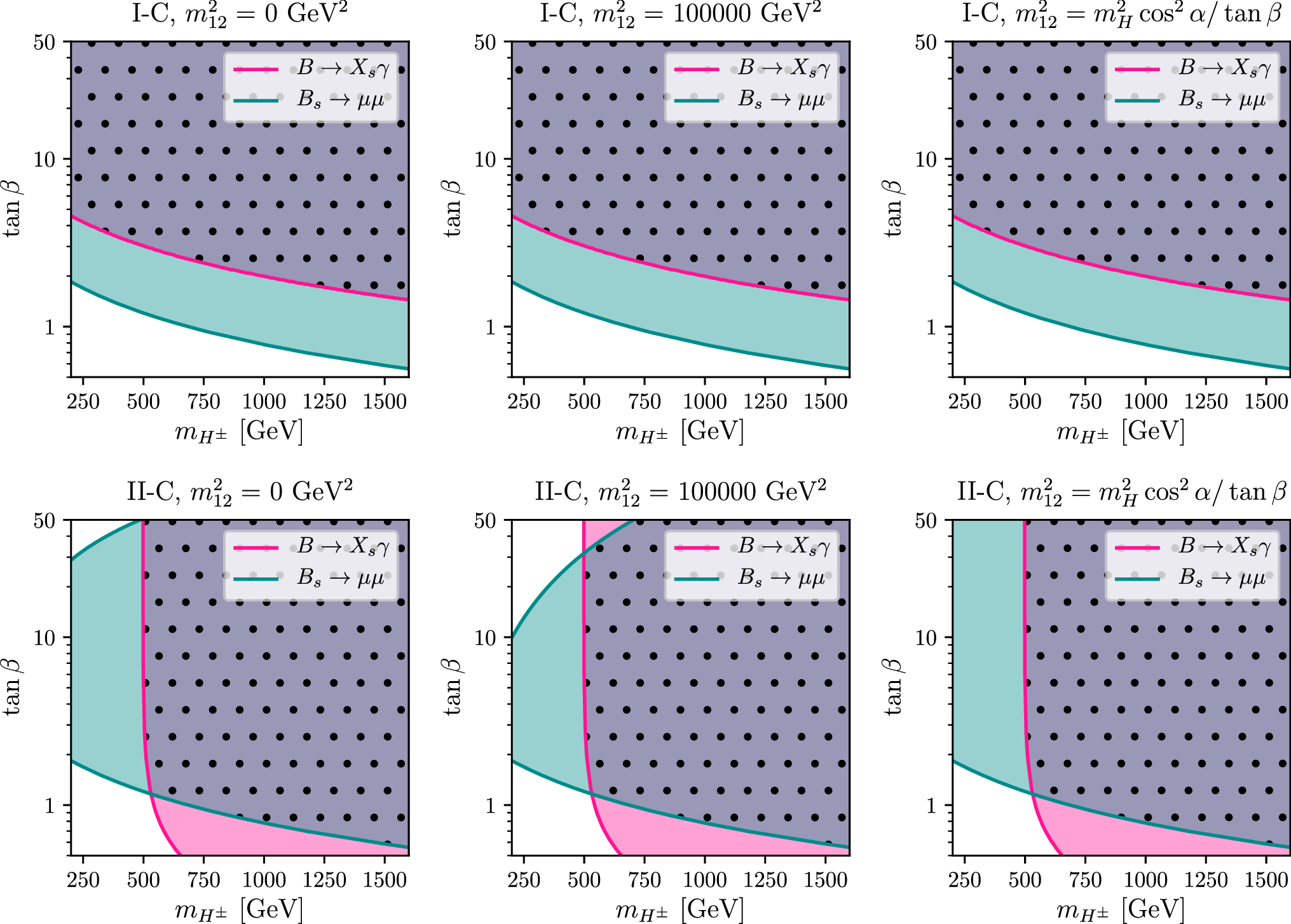 Figure 7 Exploring Sizable Triple Higgs Couplings In The 2hdm Springerlink