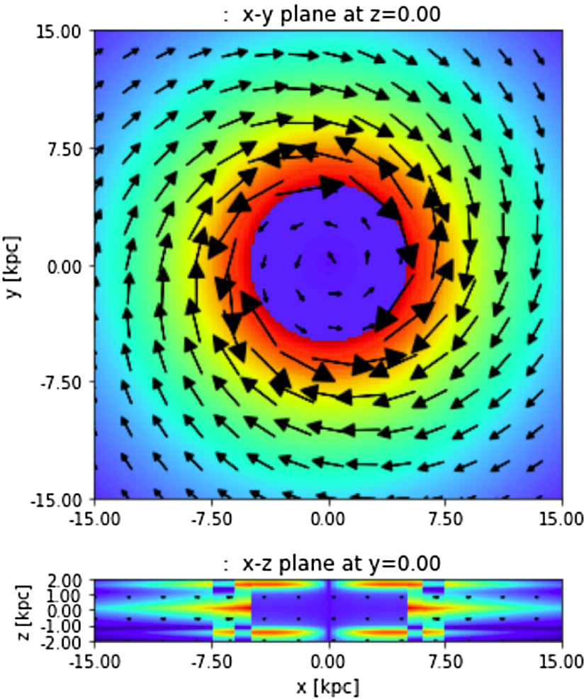 Figure 4 Primordial Monopolium As Dark Matter Springerlink