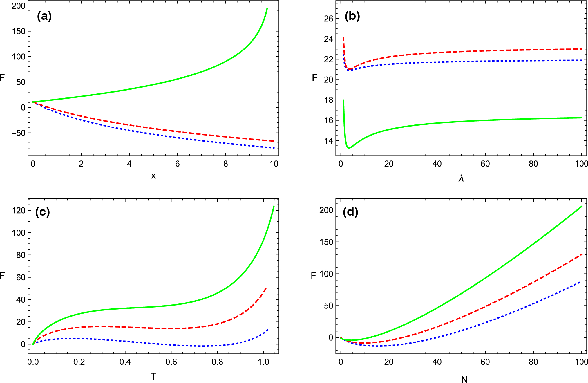 Figure 1 Logarithmic Corrections To Newtonian Gravity And Large Scale Structure Springerlink