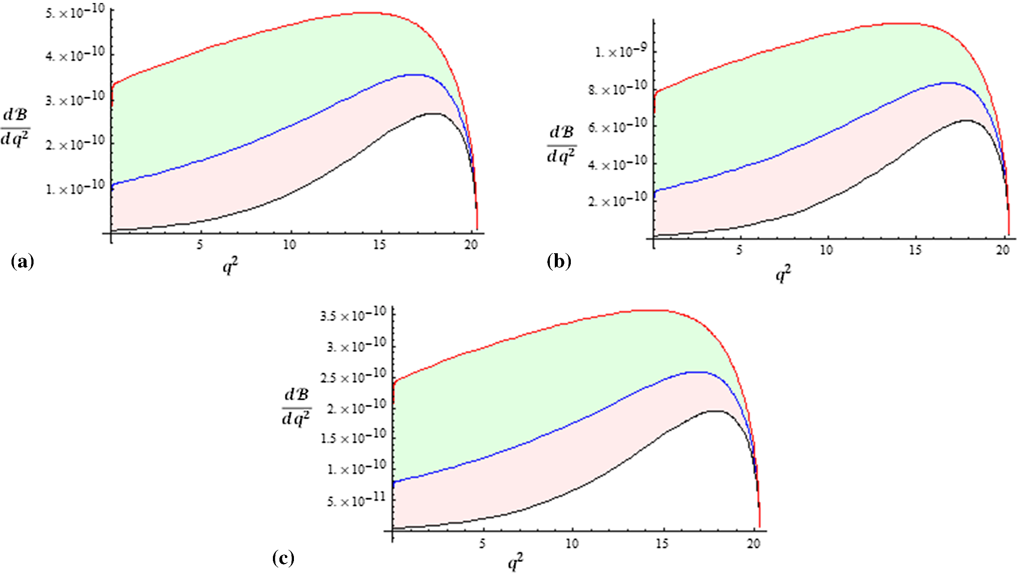 Figure 2 Lepton Flavour Violating Lambda B L B Decays In Non Universal Z Prime Z Model Springerlink