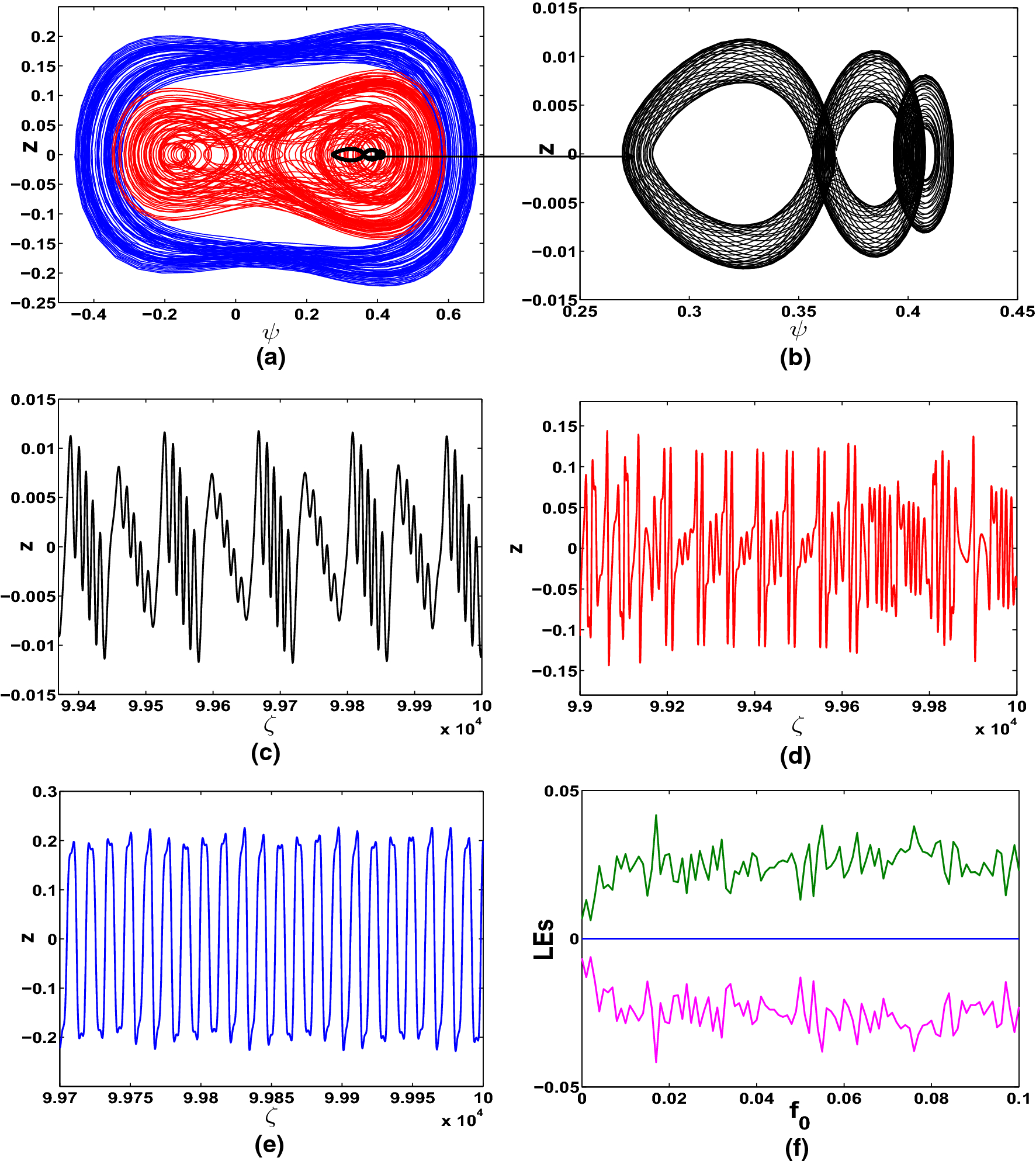 Figure 3 Characteristics Of Supernonlinear And Coexistence Features For Electron Acoustic Waves In An Adiabatic Quantum Plasma Springerlink