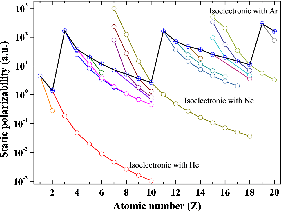 Isoelectronic species