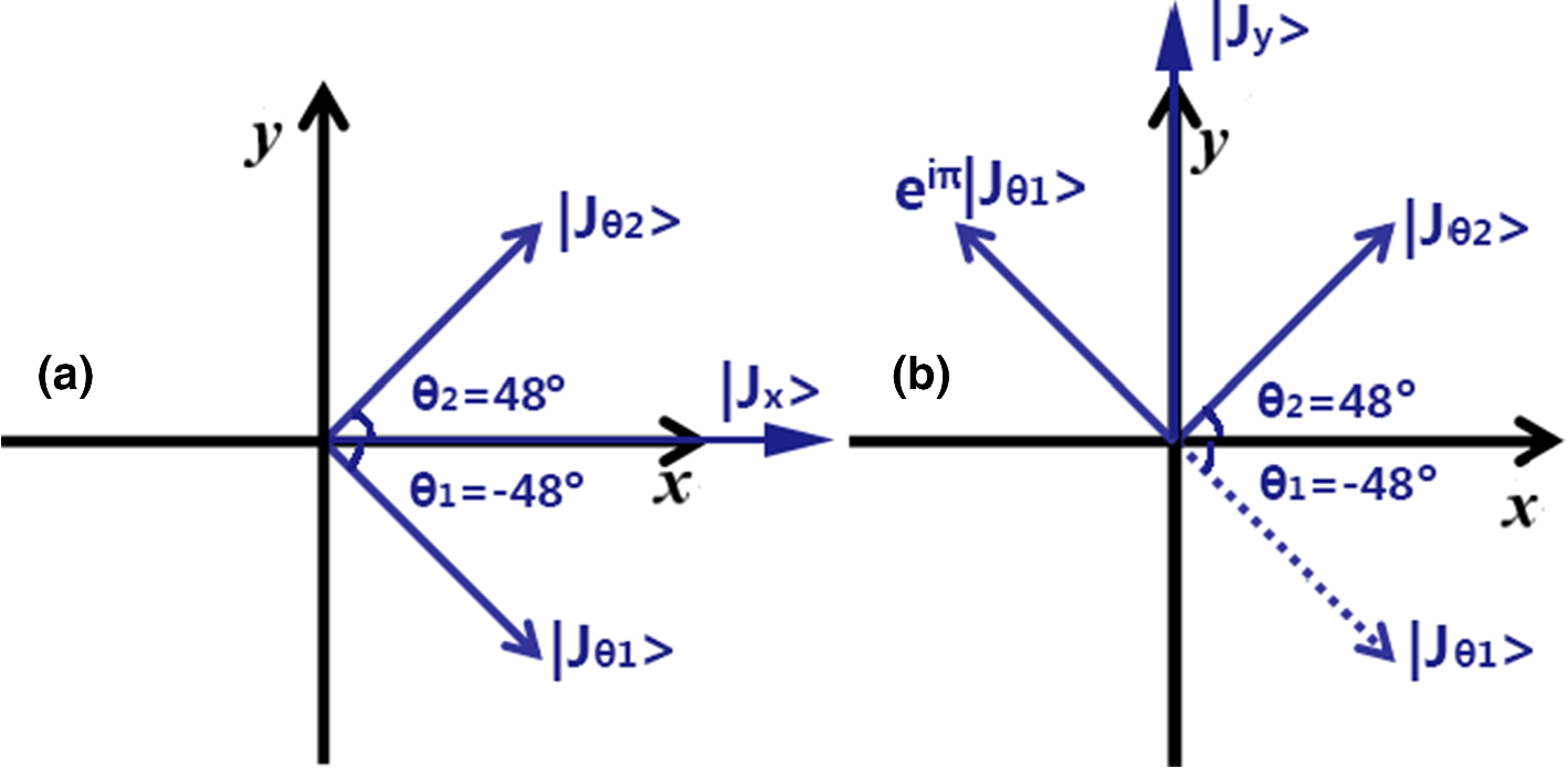 Figure 4 Full Polarization States Modulating Via An Ultra Thin Quarter Wave Plate Springerlink