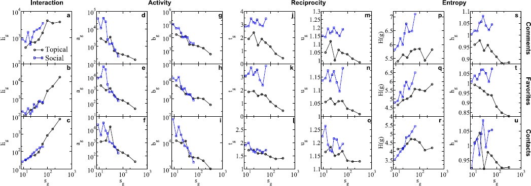 Figure 10