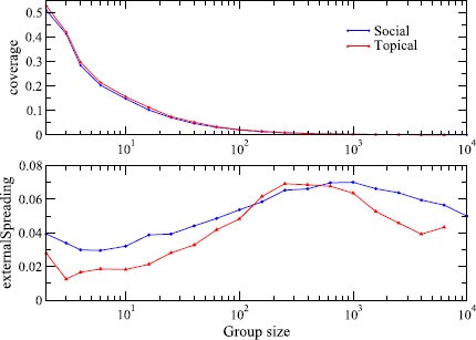 Figure 14