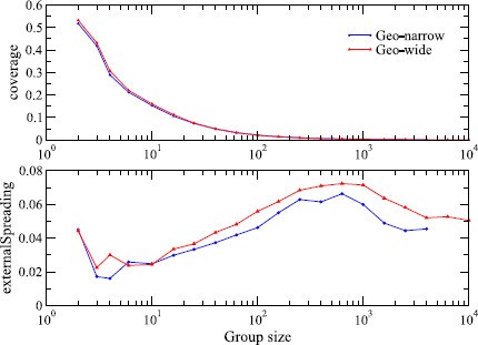 Figure 15