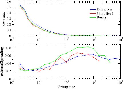 Figure 16