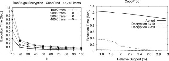 Figure 5