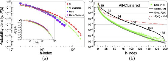 Figure 5