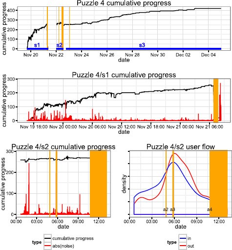 Figure 10