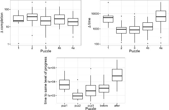 Figure 13