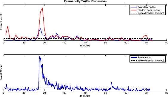 Figure 6