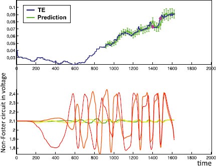 Figure 12