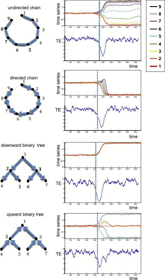 Figure 4