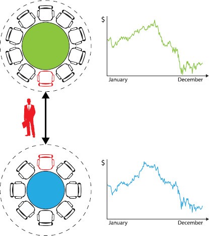 Figure 1