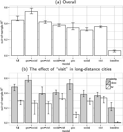 Figure 7