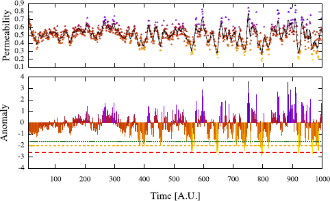 Figure 5