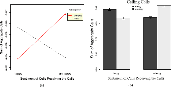 Figure 6