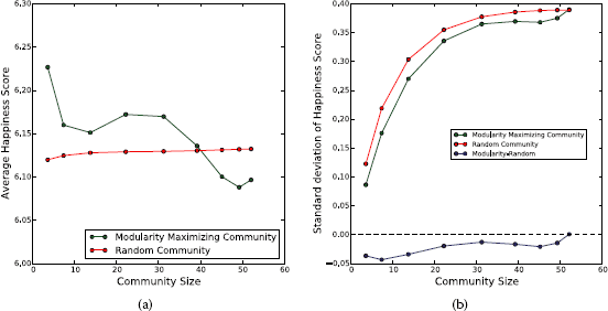 Figure 7