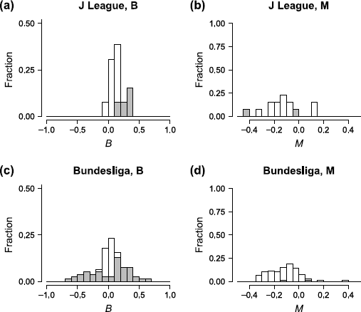 Figure 6